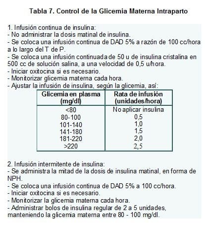 Control de la Glicemia Materna Intraparto