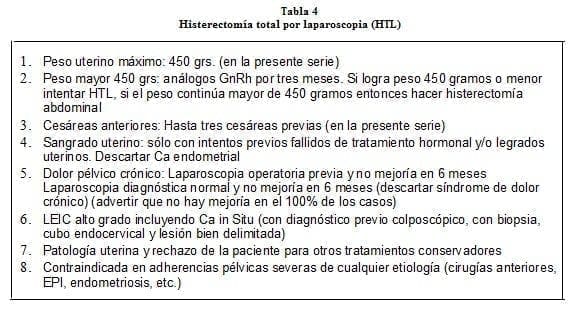 Histerectomía total por laparoscopia (HTL)