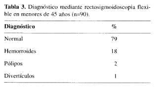 Diagnóstico mediante rectosigmoidoscopia flexible, (n=90)
