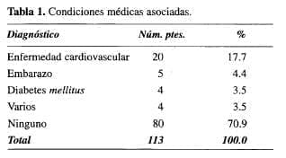 Coledocolitiasis, Condiciones médicas asociadas