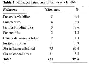 Coledocolitiasis,Hallazgos intraoperatorios durante la EVB