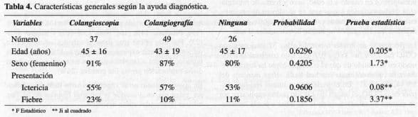 Coledocolitiasis, Características generales