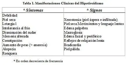 Manifestaciones Clínicas del Hipotiroidismo