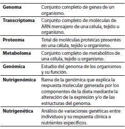 Genoma, transcriptoma