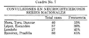 Convulsiones en Neurocisticercosis Series Nacionales
