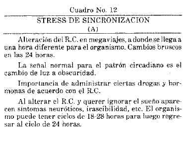 Stress de Sincronización A