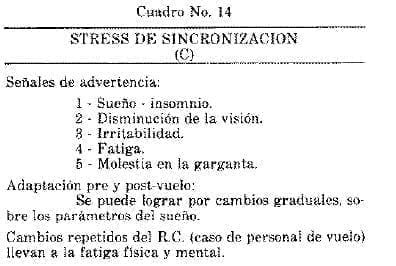 Stress de Sincronización C