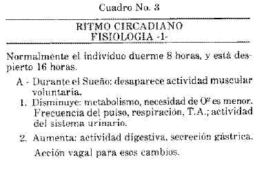 Ritmos Circadianos Fisiología 1