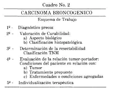 Carcinoma Broncogénico, Esquema de Trabajo