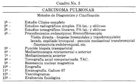 Carcinoma Pulmonar