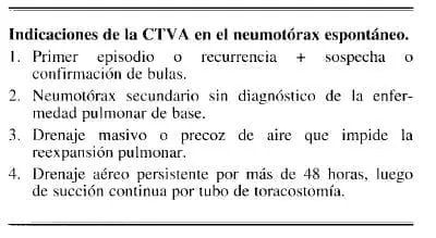 Indicaciones de la CTV A en el neumotórax espontáneo.