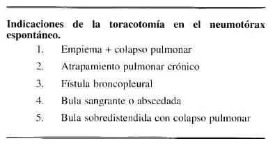 Indicaciones de la toracotomía