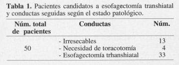 Pacientes candidatos a Esofagoctomía Transhiatal