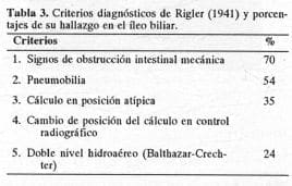 Diagnósticos de Rigler