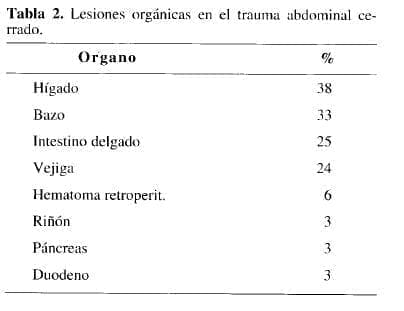 Lesiones orgánicas en el trauma abdominal