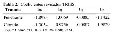 Coéticientes revisados TRISS