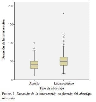 intervención en función del abordaje