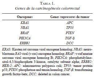 Genes de la carcinogénesis colorrectal