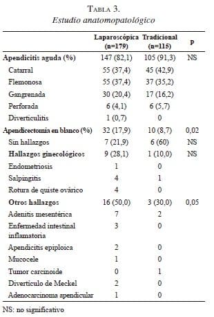 Estudio anatomopatológico