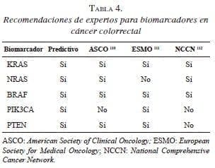 expertos para biomarcadores en cáncer colorrectal