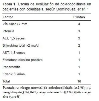 Escala de evaluación de coledocolitiasis en pacientes con colelitiasis