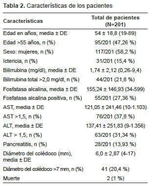 Modelo HUSI para coledocolitiasis, Características de los pacientes