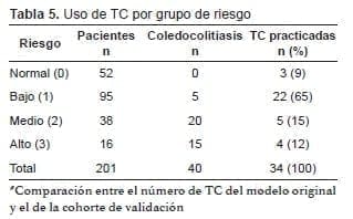 Modelo HUSI para coledocolitiasis, Uso de TC