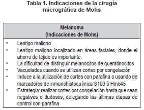 Cirugía Micrográfica de Mohs