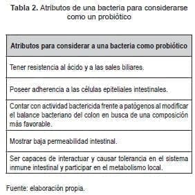 Atributos de una Bacteria para Considerarse como un Probiótico