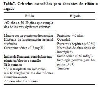 Criterios donantes de Riñón o Hígado
