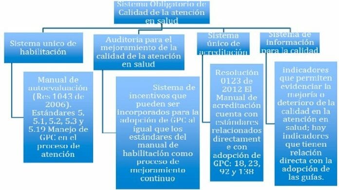 Guía de Practica Clínica: Embarazo, Parto y Puerperio