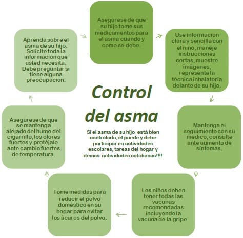 Control del asma