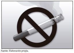 Consumo de tabaco o cigarrillos
