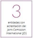 Entidades con acreditación del Joint Comission International (JCI)