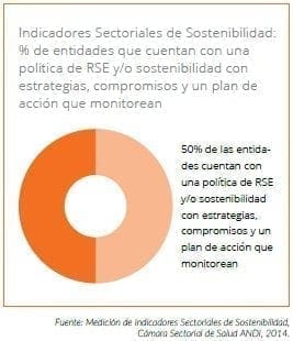 Política de RSE y/o sostenibilidad con estrategias