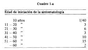 Sintomatología de hipertrofia pilórica