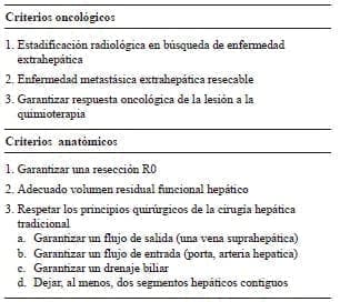 Criterios de resección de las metástasis hepáticas
