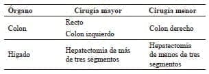 Clasificación de las cirugías hepáticas y colorrectales