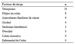 Factores de riesgo para cáncer colorrectal