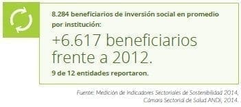 Beneficiarios de inversión social