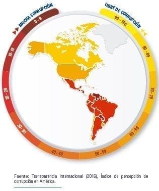 Índice de percepción de corrupción en América.