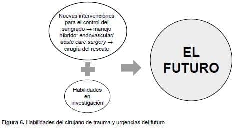 Habilidades del cirujano de trauma y urgencias del futuro