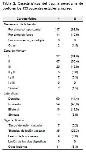 Características del trauma penetrante