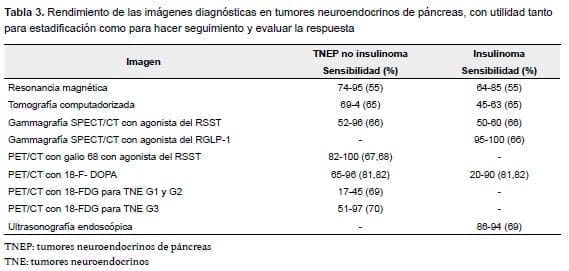 Imágenes diagnósticas en tumores neuroendocrinos de páncreas