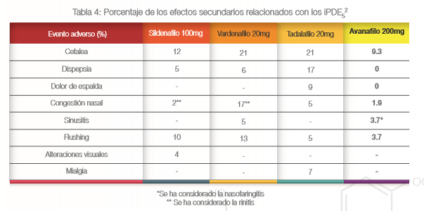 inhibidor de la erección de fosfodiesterasa 4
