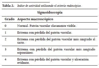Indice de actividad utilizando el criterio endoscópico