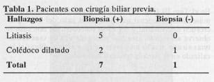 Pacientes con cirugía biliar