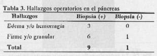 Hallazgos operatorios en el páncreas