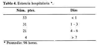Esfinterotomia biliar endoscópica, Estancia hospitalaria