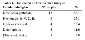 Tratamiento quirúrgico en la enfermedad diverticular